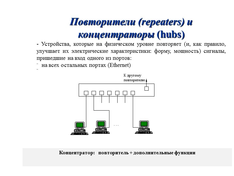 Повторители (repeaters) и концентраторы (hubs) - Устройства, которые на физическом уровне повторяет (и, как